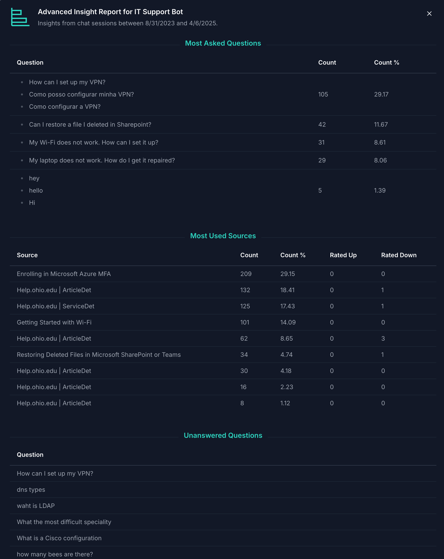 Insights Details